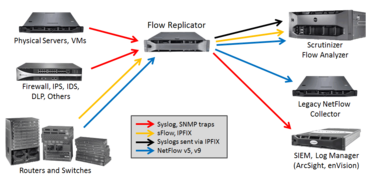 netflow-replicator.png