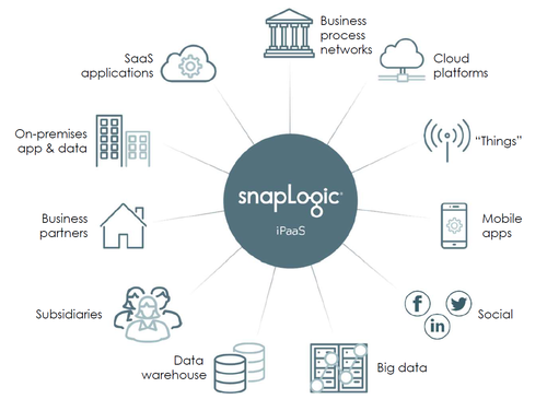 snaplogic-integrations.png
