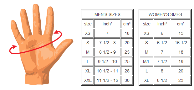 Average Hand Size Chart