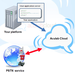 aculab-cloud-architecture.png
