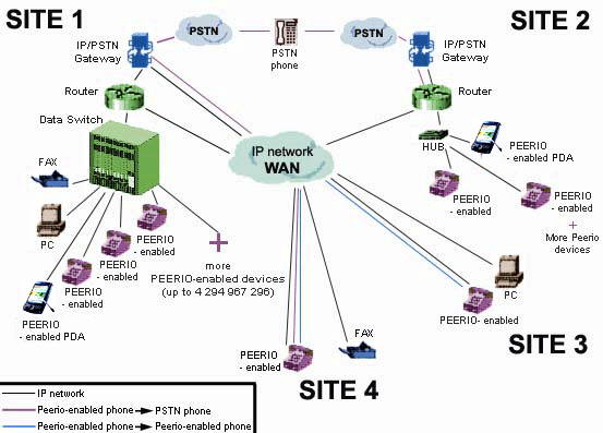 peerio architecture diagram