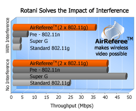 WiFi Interference problem