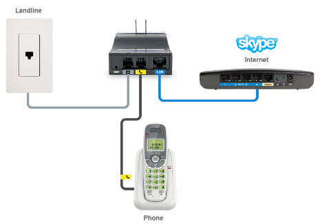 skype-freetalk-connect-me-configuration.jpg