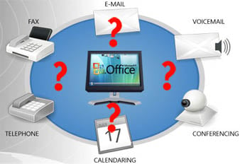 Unified Communications Support - Who's going to help?