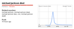 michael-jackson-trends.jpg
