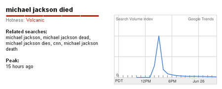 michael-jackson-trends.jpg