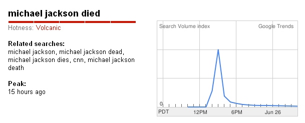 Google Michael Jackson