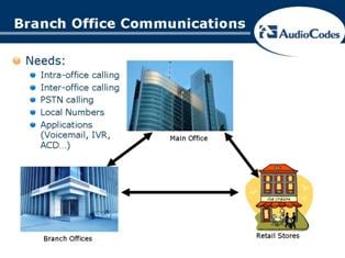 Branch Office Solutions.jpg