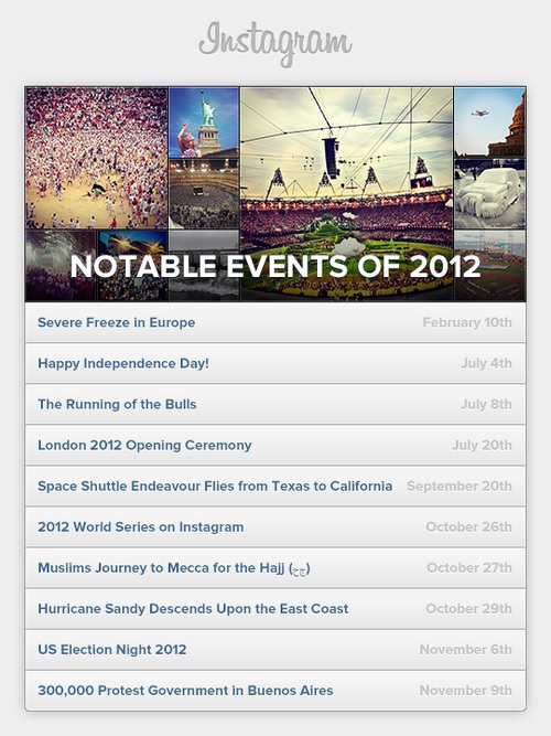 http://blog.tmcnet.com/social-spotlight/instagram2012.jpg