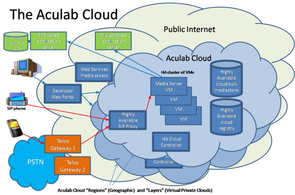 Aculab_Cloud.png