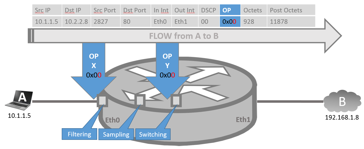 netflow-flow-direction.png