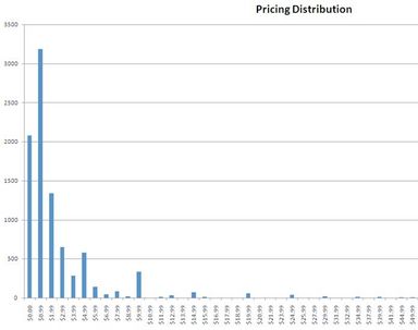 app-store-pricing-distribution.jpg