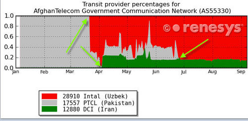 iran-internet-transit-arrows.jpg