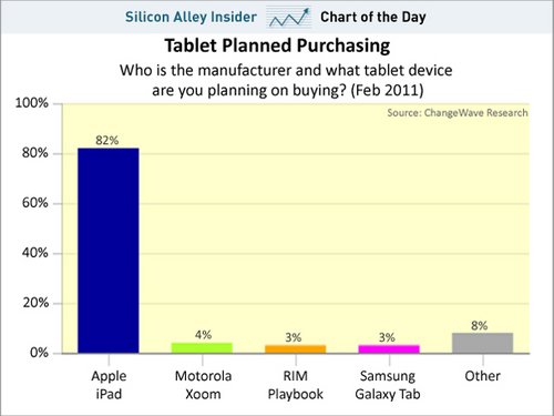 ipad-versus-other-tablets.jpg