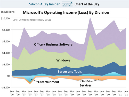 sai-microsoft-income.jpg