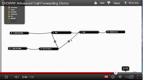 didww-call-flow-design.png