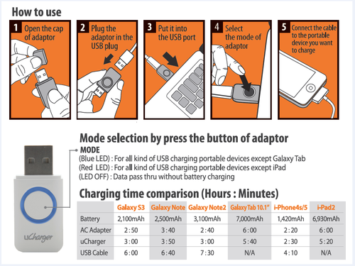 satechi-ucharger-chart.png