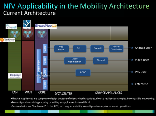 cisco-nfv-8.png