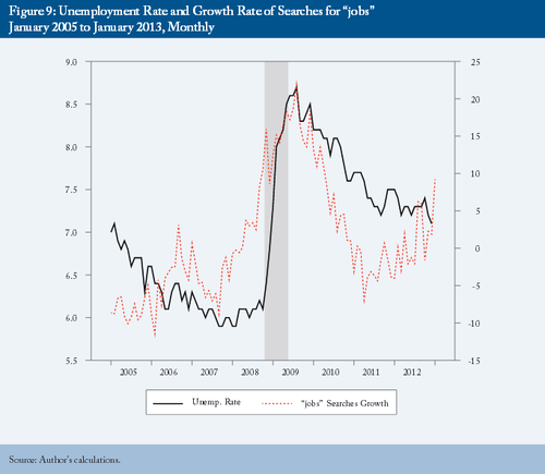 google-trends-unemployment-versus-jobs.png