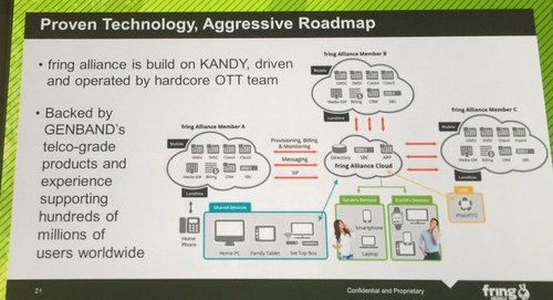 fring-tech-roadmap.jpg