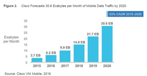 cisco-mobile-data-growth.png