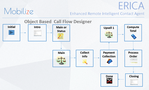 mobilize-call-flow-designer.png