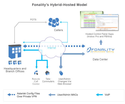 fonality-hybrid-hosted.jpg