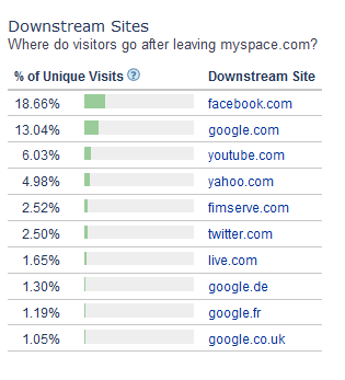 myspace-downstream.png