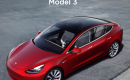 Why the Tesla Model 3 is Poised Very Well