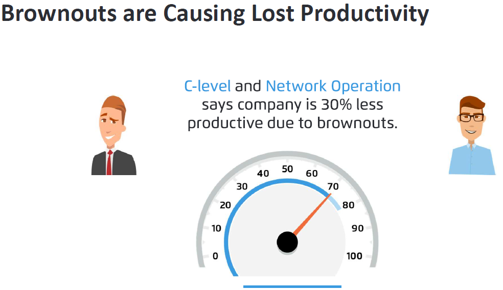 IT Brownouts Cutting Productivity by 30%, Costing $700K+ are now Preventable with Netrounds