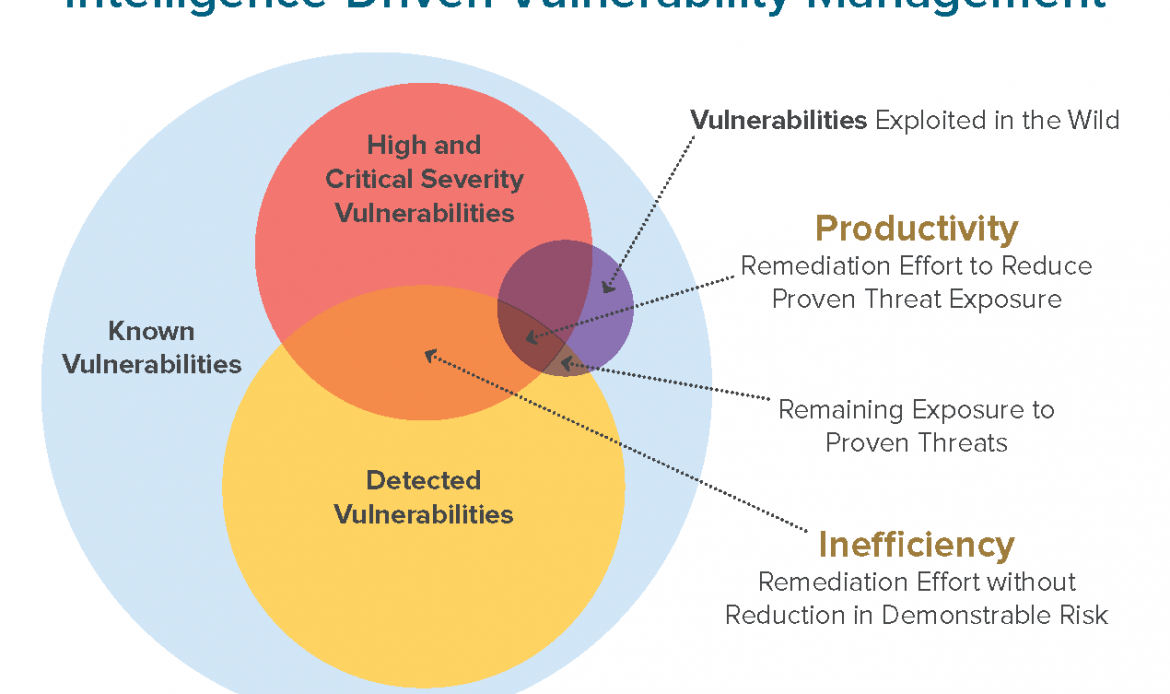 Digital Defense Introduces Frontline Threat Landscape with ML to Illuminate Exploitable Flaws