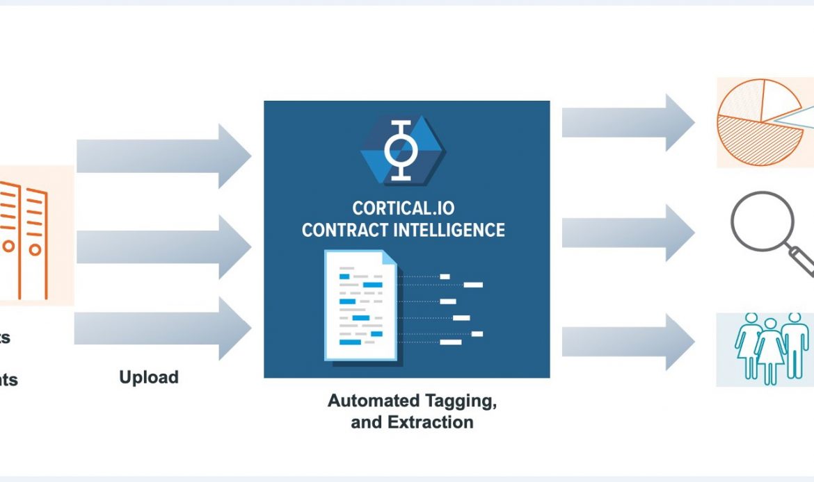 Cortical.io Contract Intelligence with Semantic Search is The Future of Work