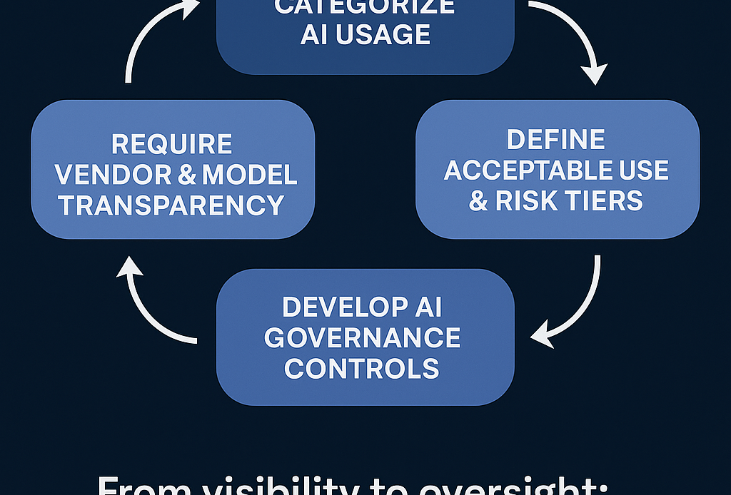 A CISO’s Guide to AI Implementation