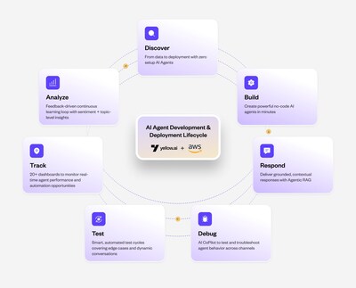 Yellow.ai Joins AWS Marketplace to Accelerate Enterprise AI Agent Adoption