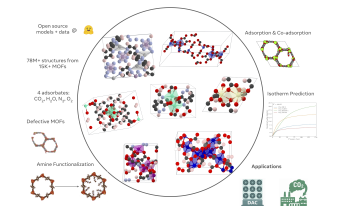 Meta Releases ODAC25 Dataset and Models to Accelerate Direct Air Capture Research