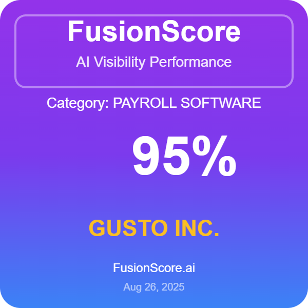 Gusto Tops FusionScore.ai, AI Search Payroll Software Rankings
