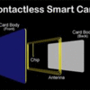 contactless_sc_diagram.gif