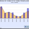 trixbox-ce-downloads-2008.jpg