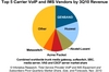 infonetics-voip-search-2010-chart.jpg