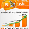 nimbuzz-statistics-2011.jpg