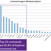 explorer-command-use-stats.jpg