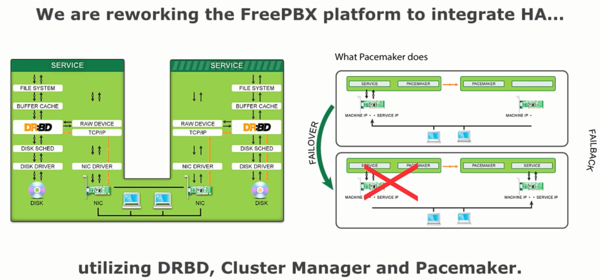 freepbx-ha-diagram.PNG