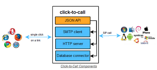 webrtc2sip-click-to-call.png