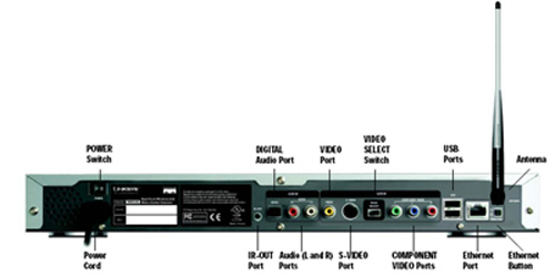 Linksys Wireless A/G Media Center Extender Back Panel