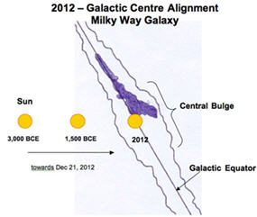 2012-galactic-alignment-sun-earth-milky-way.jpg