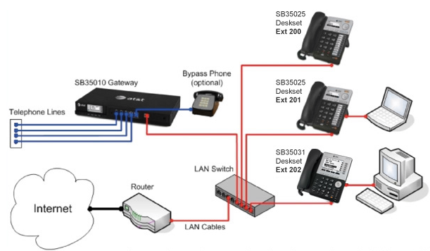set up atnt home phones for voip