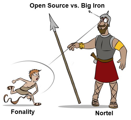 david vs. goliath nortel vs fonality