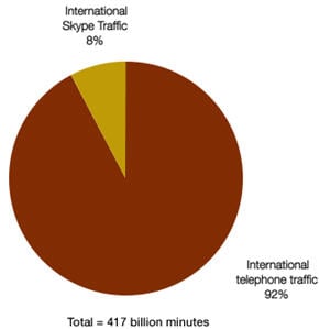 skype-international-traffic.jpg