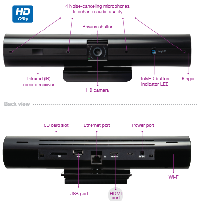 tely-hd-front-back-view-ports.png
