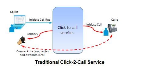tringme example of traditional click-to-call